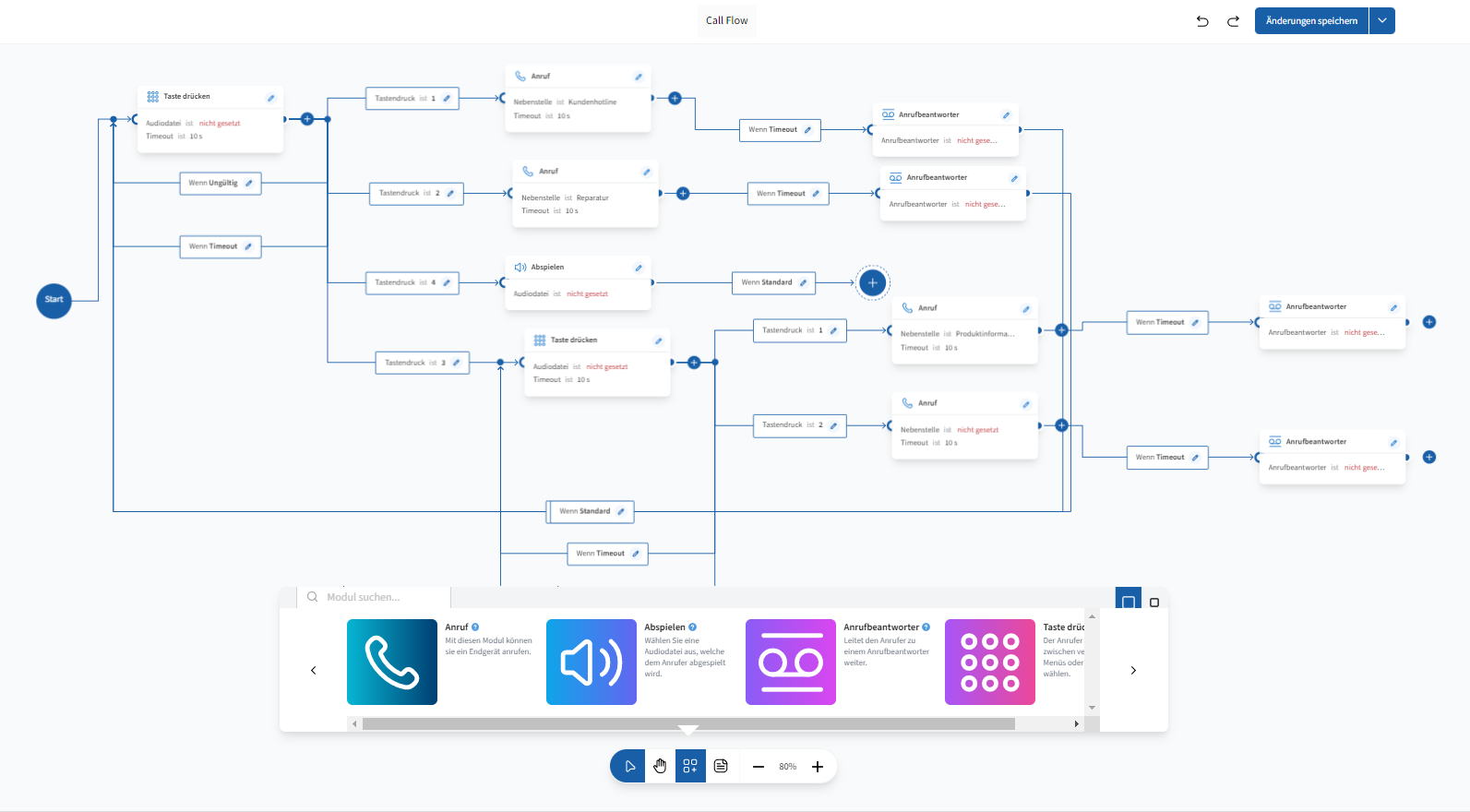 Grafische Darstellung eines Call-Flow-Editors mit verkn&uuml;pften Modulen zur Steuerung der Unternehmens&shy;telefonie