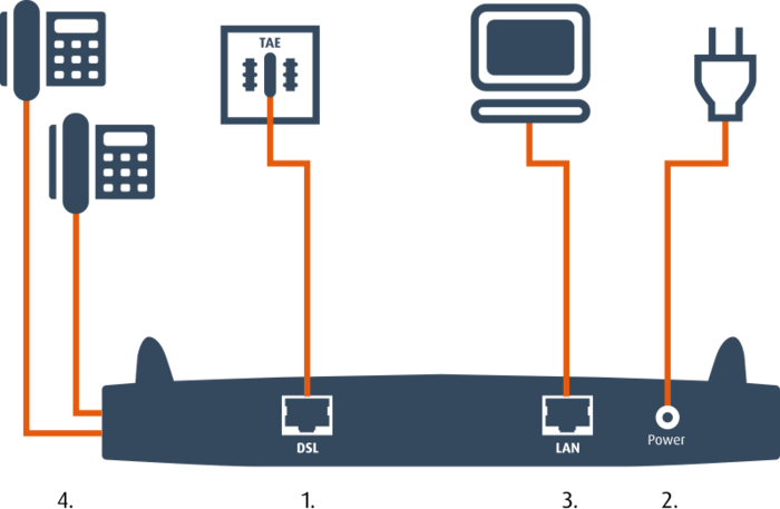Routerschema