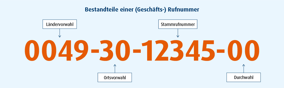 Bestandteile eines Rufnummernblocks Bestandteile eines Rufnummernblocks