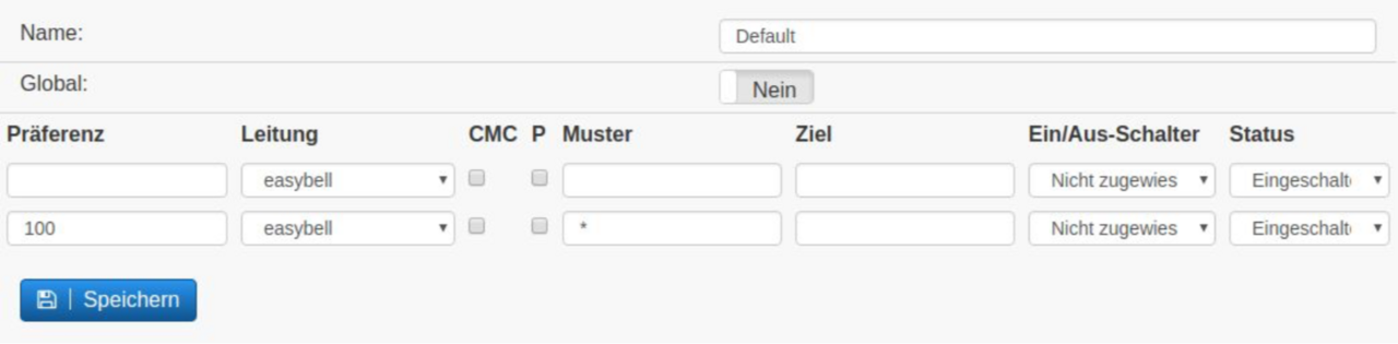 Vodia Anleitung 05 Rufschema