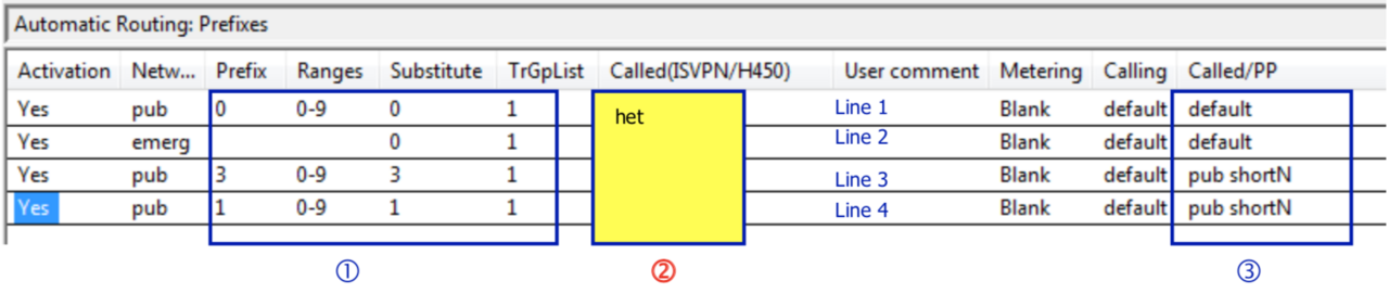 A L E O X O Connect 14 Call Routing Table
